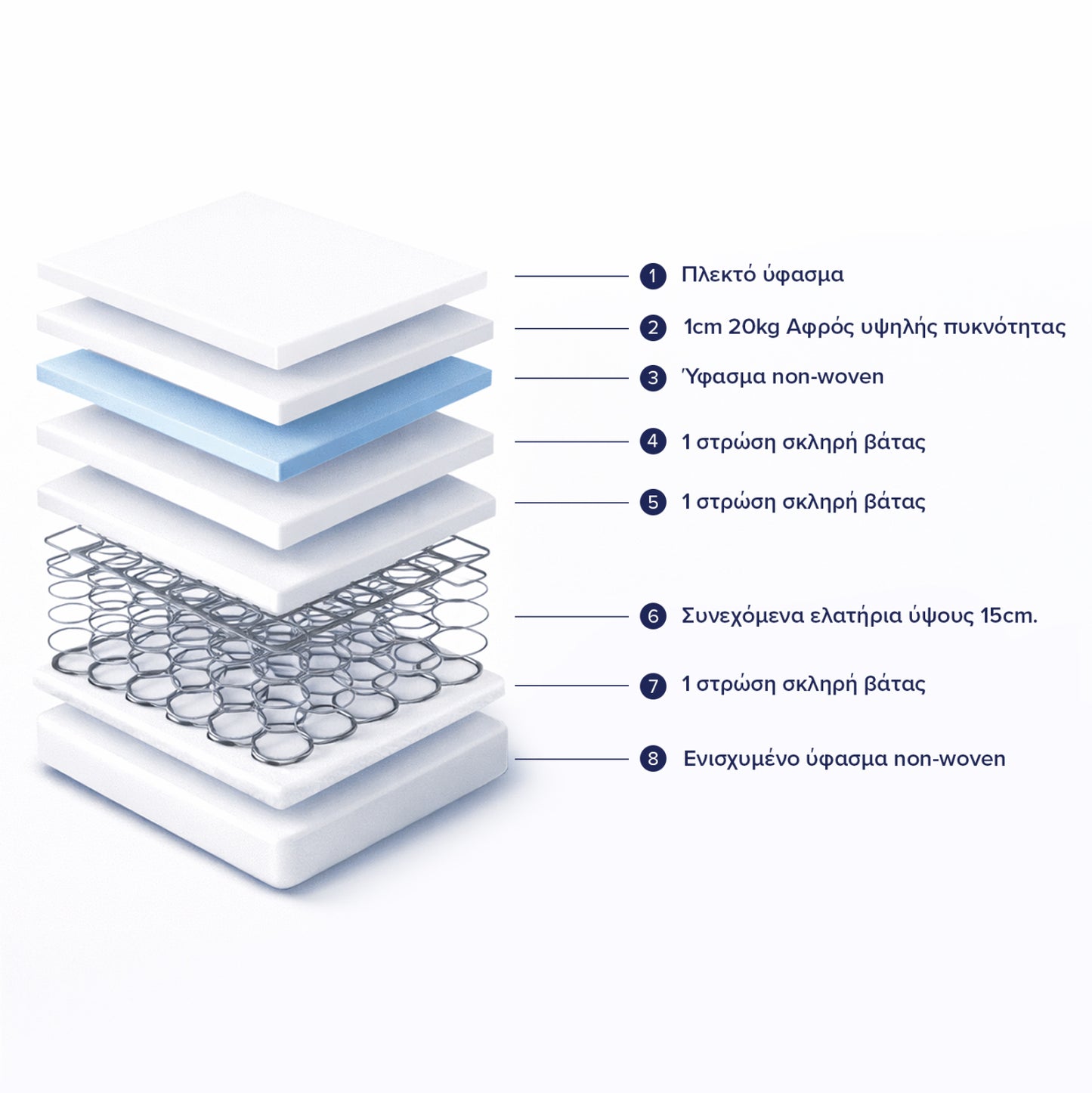 MATTRESS HM671.09 CONTINUOUS SPRING 85x184cm. SINGLE-SIDED