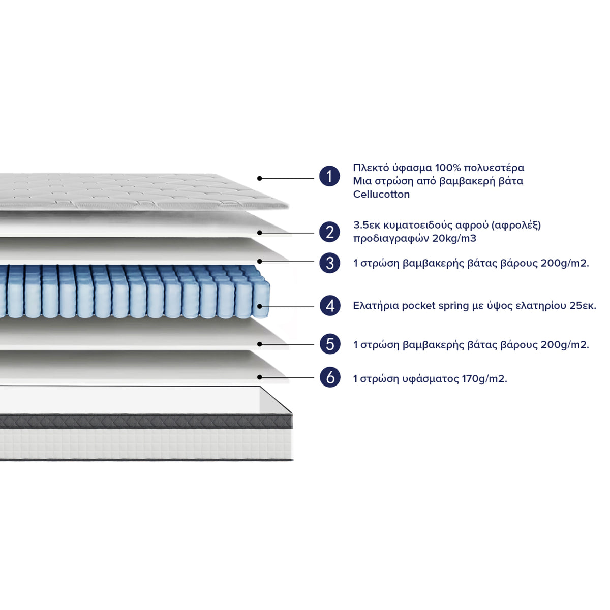 ΣΤΡΩΜΑ ΔΙΠΛΟ SILENTIUM HM749.05 POCKET SPRINGS--ΛΕΥΚΟ 150x200x30Υεκ.