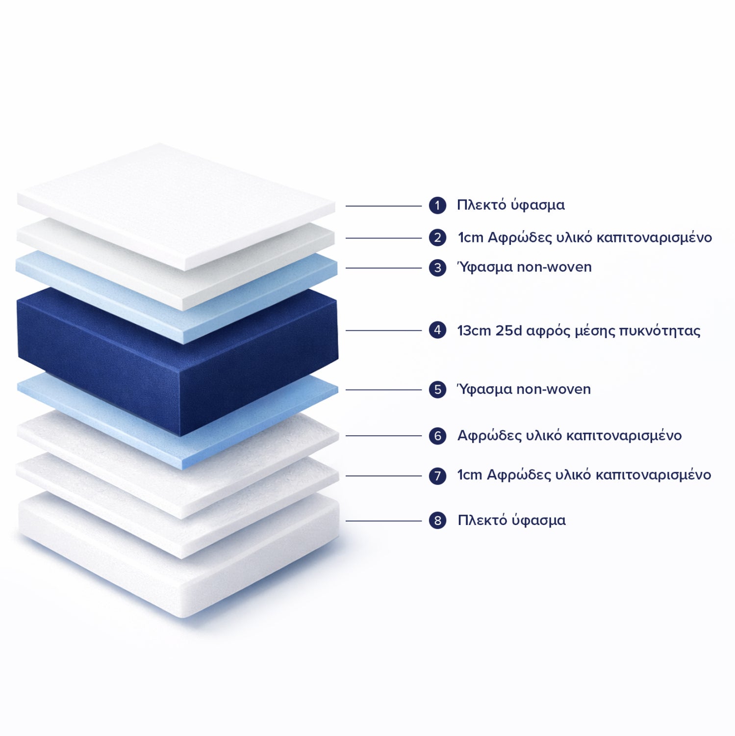 Mattress with Foam 110x190x15H-- HM374.02 (Roll Packing)