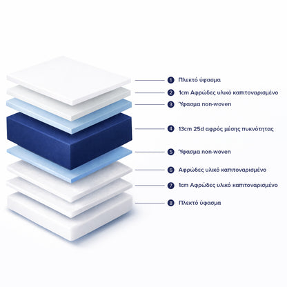 Mattress with Foam 90x190x15H-- HM374.01 (Roll Packing)