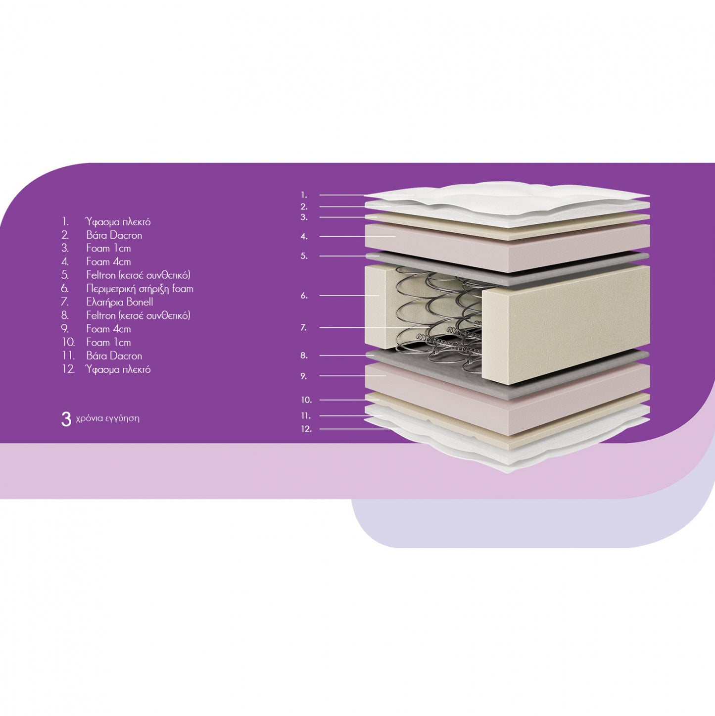 MATTRESS FRESH ΗΜ11345.150, WITH CONTINUOUS SPRINGS (BONNELL) IN DOUBLE DIMENSION AND DOUBLE SIDED, IN WHITE COLOR