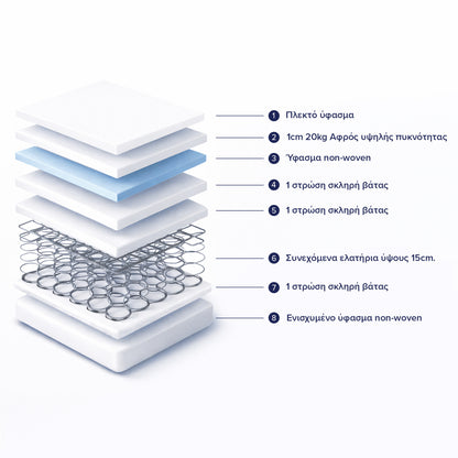 MATTRESS HM671.09 CONTINUOUS SPRING 85x184cm. SINGLE-SIDED