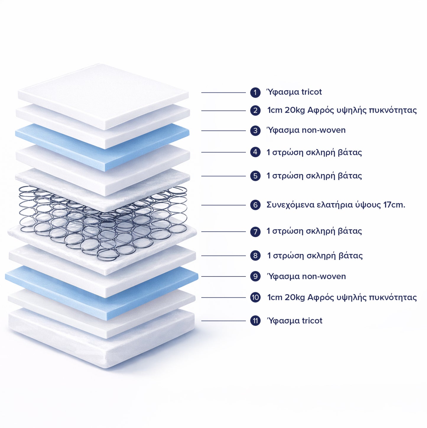 MATTRESS WITH CONTINUOUS SPRING HM669.08 DOUBLE-SIDED 120x200cm.