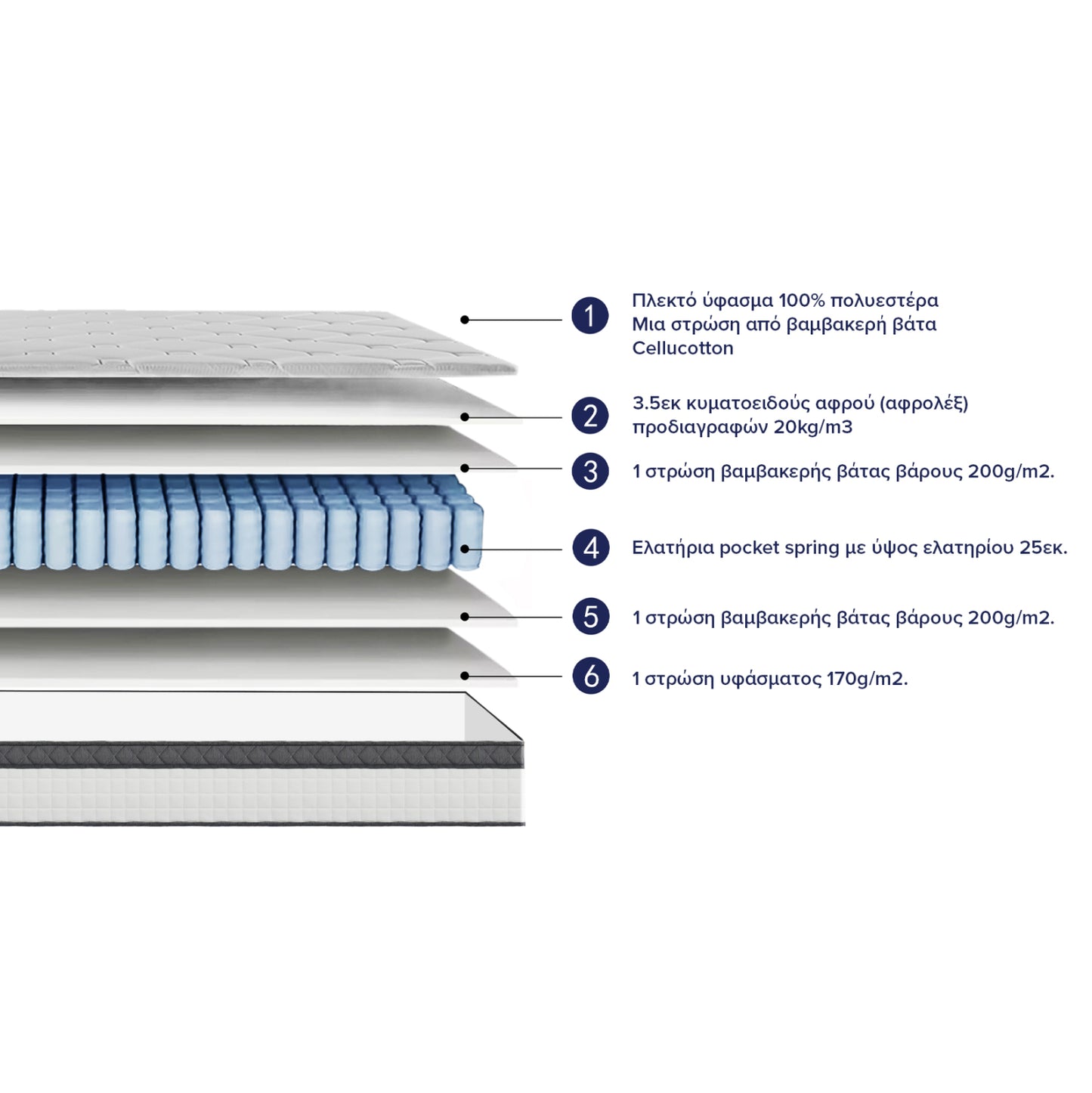 MATTRESS DOUBLE SILENTIUM HM749.06 POCKET SPRINGS--WHITE 160x200x30Hcm