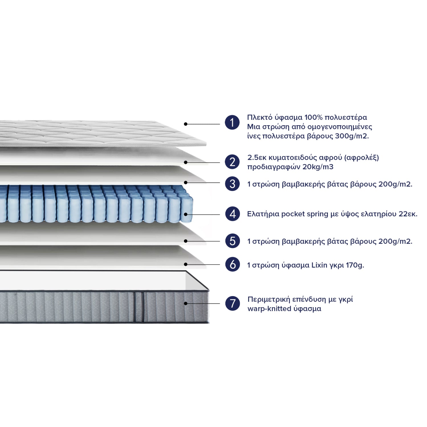 MATTRESS SINGLE HYPNOTTICA HM748.01 POCKET SPRINGS--WHITE 90x190x25Hcm